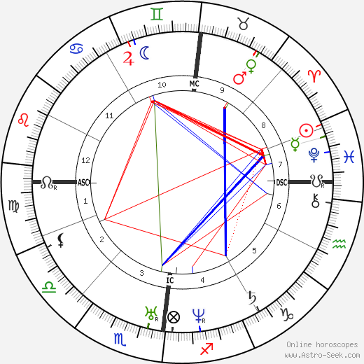 Casimir Davaine birth chart, Casimir Davaine astro natal horoscope, astrology