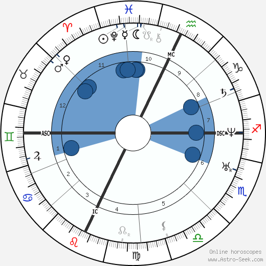 Giuseppe Palizzi wikipedia, horoscope, astrology, instagram