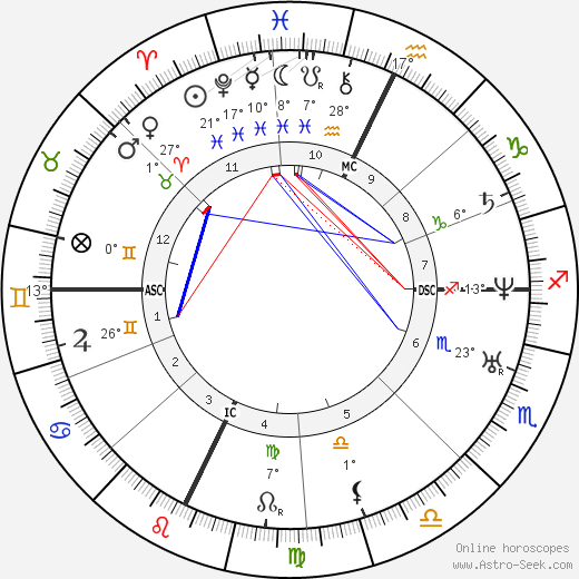 Giuseppe Palizzi birth chart, biography, wikipedia 2024, 2025