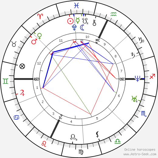 Giuseppe Palizzi birth chart, Giuseppe Palizzi astro natal horoscope, astrology