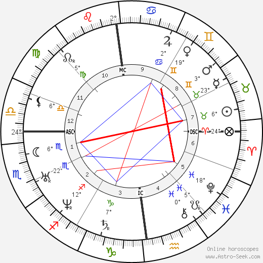 Alfred Krupp birth chart, biography, wikipedia 2024, 2025