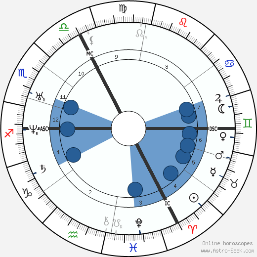 Théodore Rousseau Oroscopo, astrologia, Segno, zodiac, Data di nascita, instagram