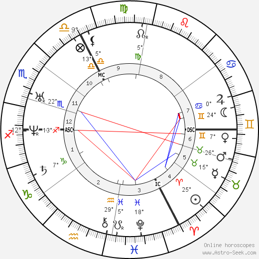 Théodore Rousseau birth chart, biography, wikipedia 2023, 2024