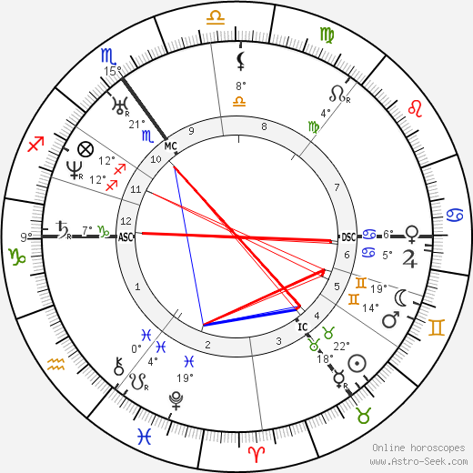 Edward Lear birth chart, biography, wikipedia 2024, 2025