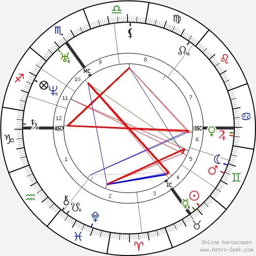 Edward Lear birth chart, Edward Lear astro natal horoscope, astrology