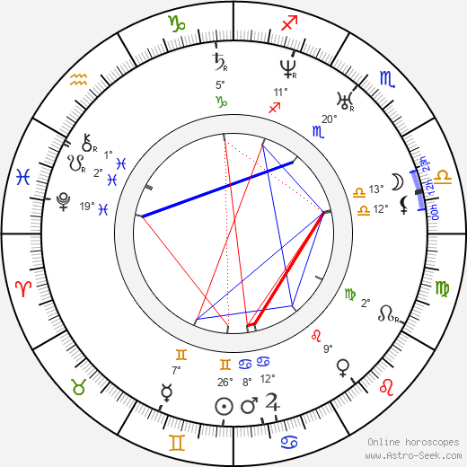 Ivan Aleksandrovich Goncharov birth chart, biography, wikipedia 2024, 2025