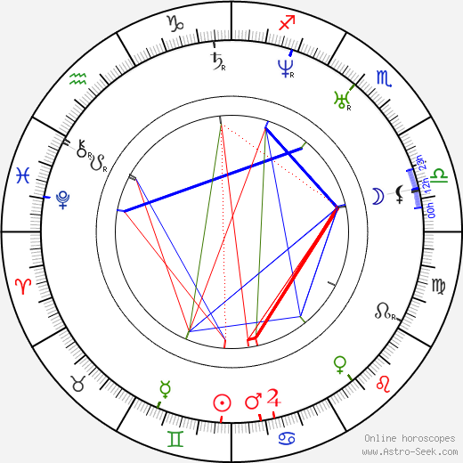 Ivan Aleksandrovich Goncharov birth chart, Ivan Aleksandrovich Goncharov astro natal horoscope, astrology