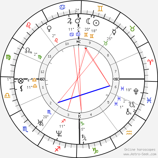 Johann Gottfried Galle birth chart, biography, wikipedia 2023, 2024