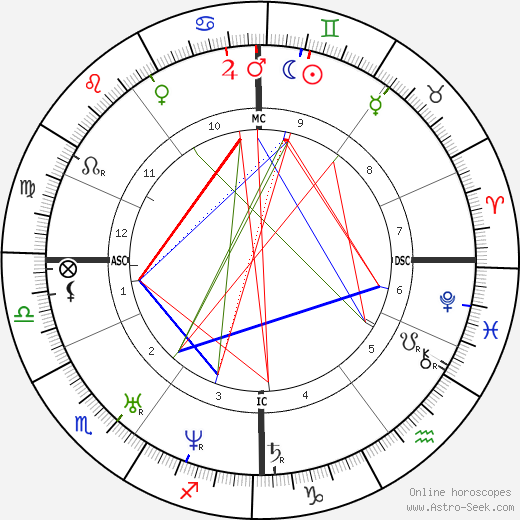 Johann Gottfried Galle birth chart, Johann Gottfried Galle astro natal horoscope, astrology