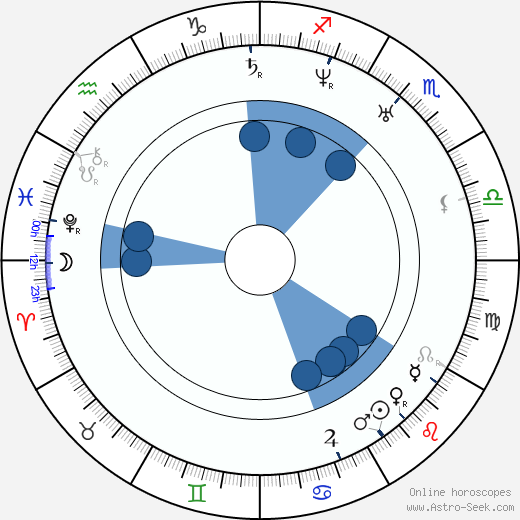 Józef Ignacy Kraszewski horoscope, astrology, sign, zodiac, date of birth, instagram