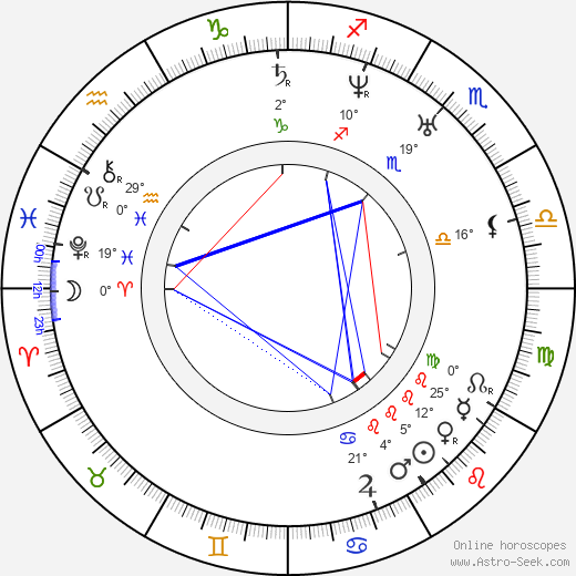 Józef Ignacy Kraszewski birth chart, biography, wikipedia 2024, 2025
