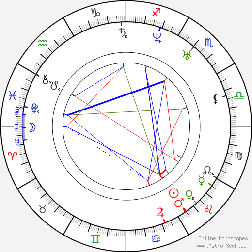 Józef Ignacy Kraszewski birth chart, Józef Ignacy Kraszewski astro natal horoscope, astrology