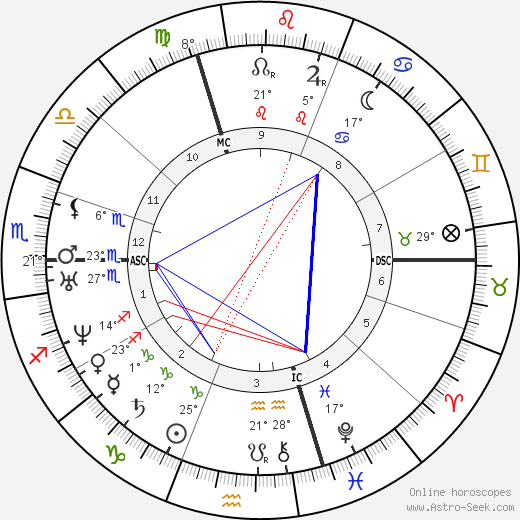 Antoine Yvon-Villarceau birth chart, biography, wikipedia 2023, 2024