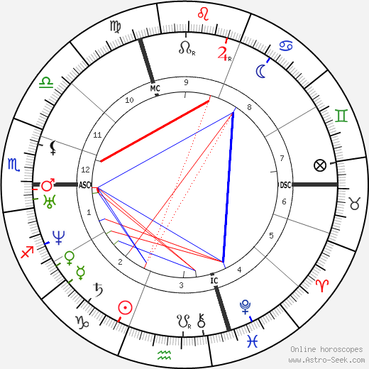 Antoine Yvon-Villarceau birth chart, Antoine Yvon-Villarceau astro natal horoscope, astrology