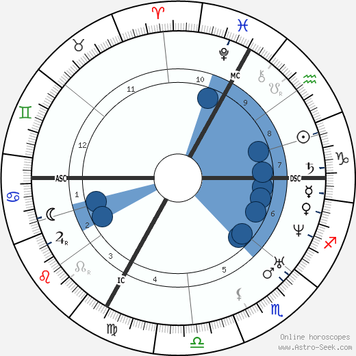 Georges Darboy wikipedia, horoscope, astrology, instagram