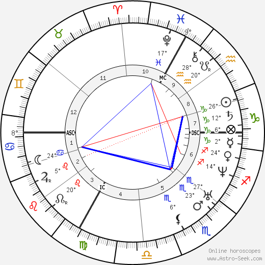 Georges Darboy birth chart, biography, wikipedia 2023, 2024