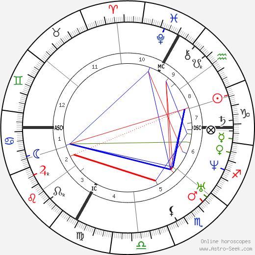 Georges Darboy birth chart, Georges Darboy astro natal horoscope, astrology