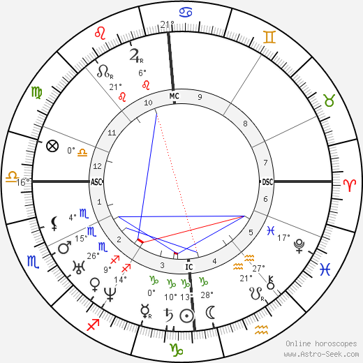 Isaac Pitman birth chart, biography, wikipedia 2023, 2024