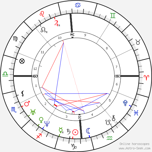 Isaac Pitman birth chart, Isaac Pitman astro natal horoscope, astrology