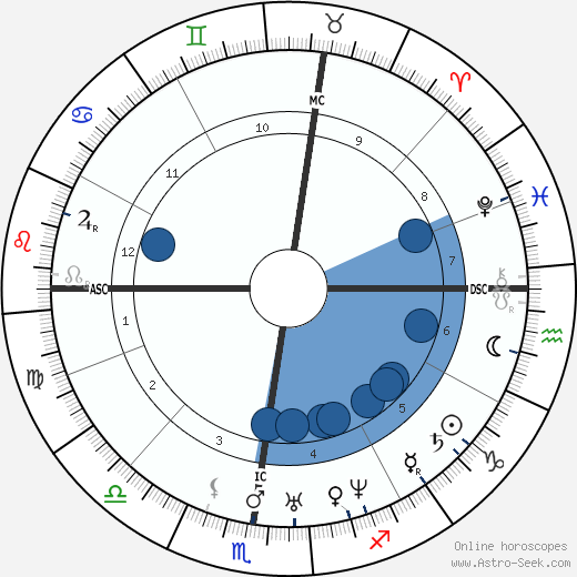 Nicolas Roch Oroscopo, astrologia, Segno, zodiac, Data di nascita, instagram