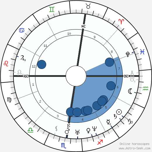 Nicolas Roch wikipedia, biography, birth chart, instagram Nicolas Roch wikipedia, horoscope, astrology, instagram