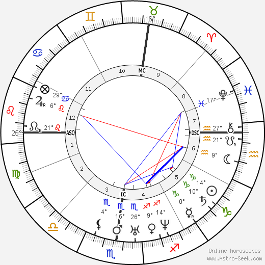 Nicolas Roch birth chart, biography, wikipedia 2024, 2025