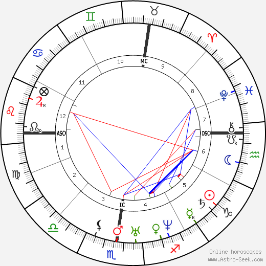 Nicolas Roch birth chart, Nicolas Roch astro natal horoscope, astrology