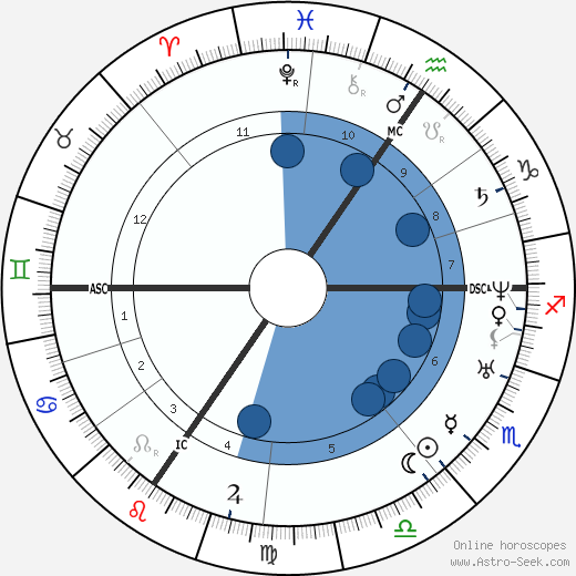 Felix Ravaisson-Mollien wikipedia, horoscope, astrology, instagram