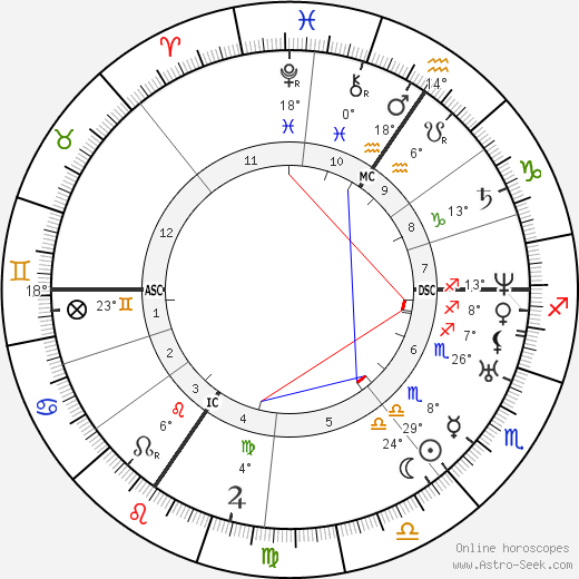 Felix Ravaisson-Mollien birth chart, biography, wikipedia 2023, 2024