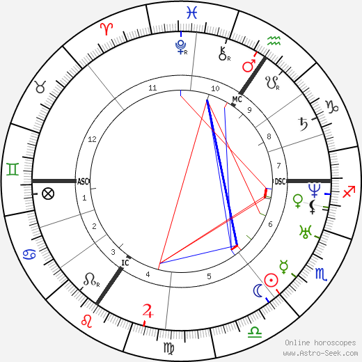 Felix Ravaisson-Mollien birth chart, Felix Ravaisson-Mollien astro natal horoscope, astrology