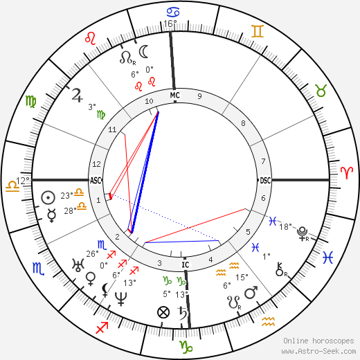 Georg Büchner birth chart, biography, wikipedia 2023, 2024