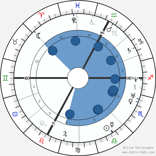 Giuseppe Verdi horoscope, astrology, sign, zodiac, date of birth, instagram