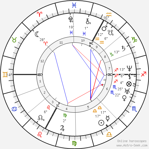 Giuseppe Verdi birth chart, biography, wikipedia 2023, 2024