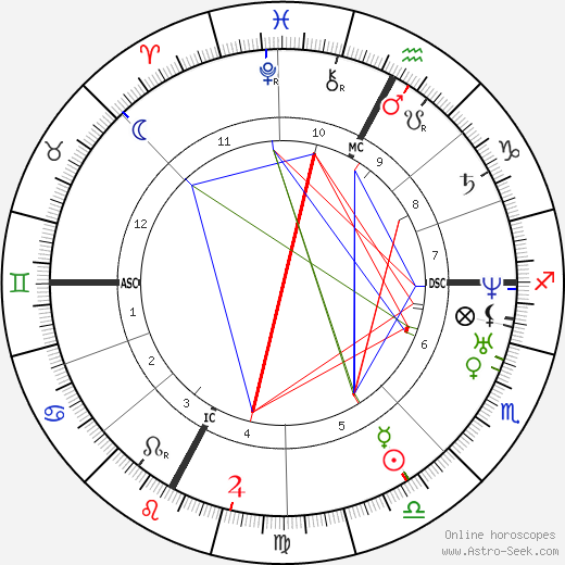 Giuseppe Verdi birth chart, Giuseppe Verdi astro natal horoscope, astrology