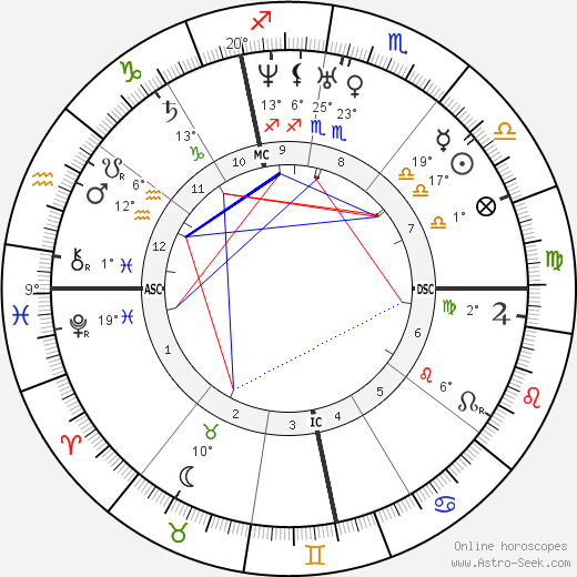 Louis Veuillot birth chart, biography, wikipedia 2024, 2025