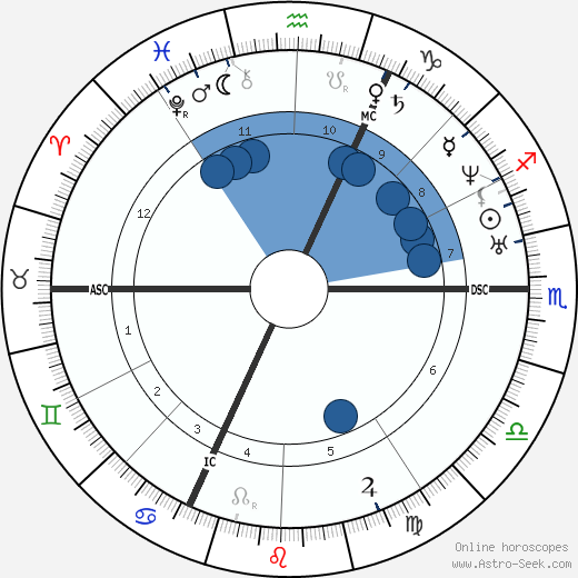 Charles Valentin Alkan wikipedia, horoscope, astrology, instagram