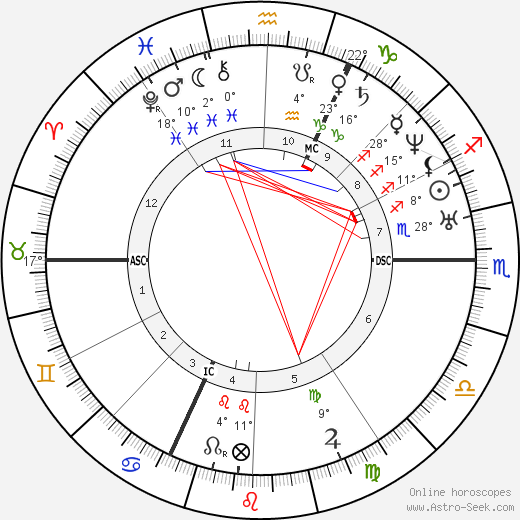 Charles Valentin Alkan birth chart, biography, wikipedia 2023, 2024