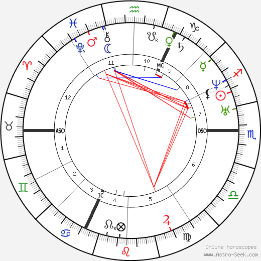 Charles Valentin Alkan birth chart, Charles Valentin Alkan astro natal horoscope, astrology