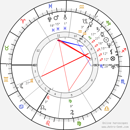 Adolph Kolping birth chart, biography, wikipedia 2023, 2024