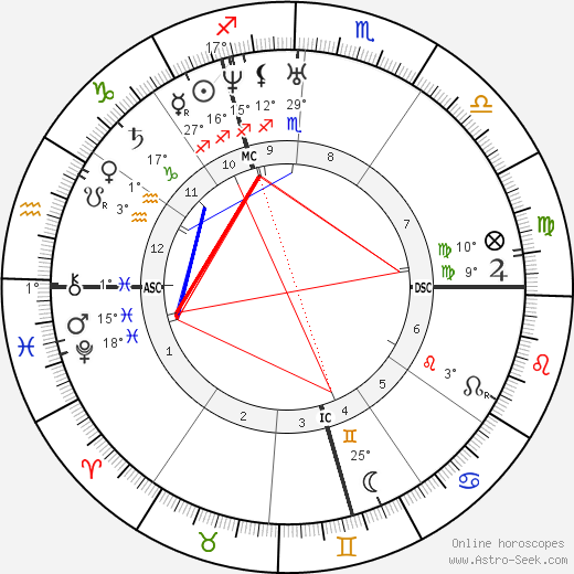 August Belmont birth chart, biography, wikipedia 2024, 2025