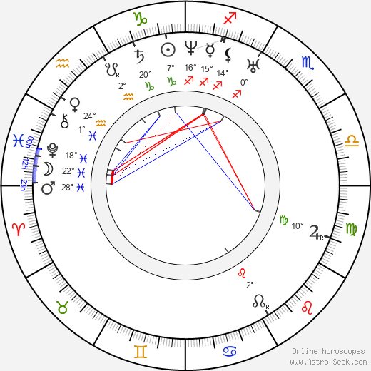 Karel Sabina birth chart, biography, wikipedia 2024, 2025