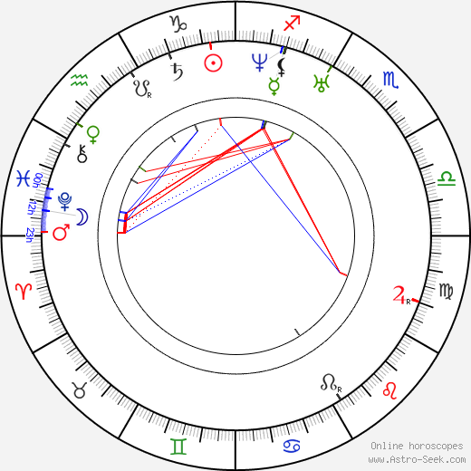 Karel Sabina birth chart, Karel Sabina astro natal horoscope, astrology