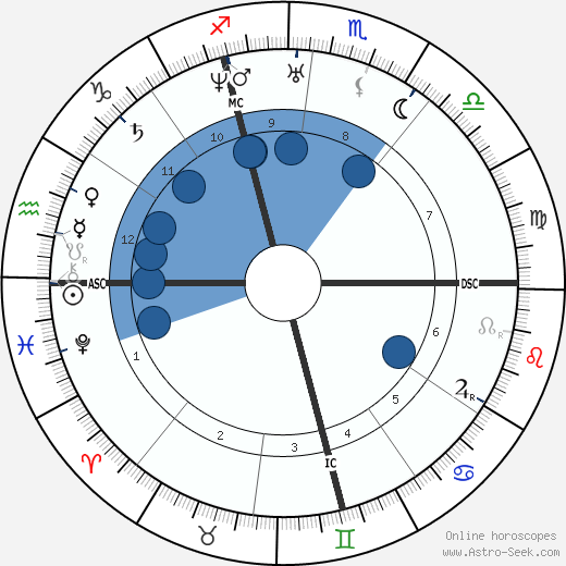 Pierre Antoine Favre wikipedia, biography, birth chart, instagram Pierre Antoine Favre wikipedia, horoscope, astrology, instagram