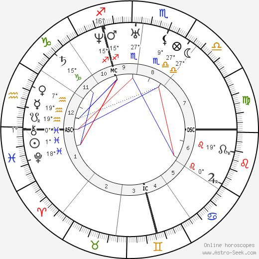 Pierre Antoine Favre birth chart, biography, wikipedia 2023, 2024