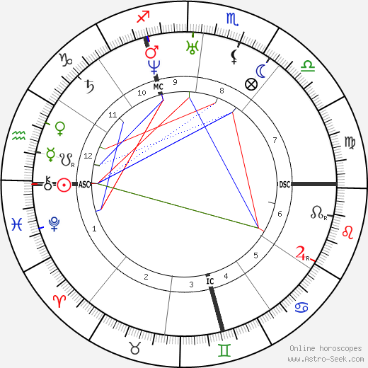 Pierre Antoine Favre birth chart, Pierre Antoine Favre astro natal horoscope, astrology