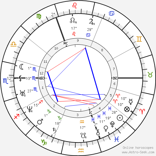 David Livingstone birth chart, biography, wikipedia 2023, 2024