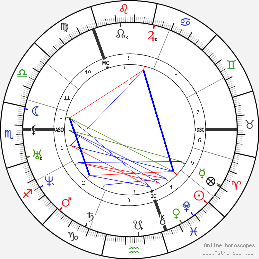 David Livingstone birth chart, David Livingstone astro natal horoscope, astrology