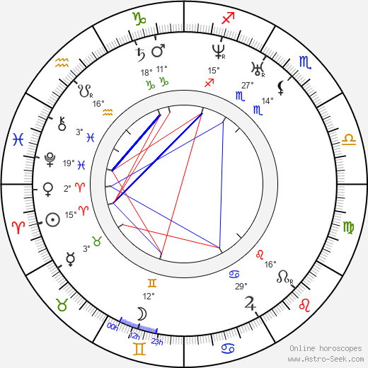 Anatoly Nikolaievich Demidov birth chart, biography, wikipedia 2024, 2025