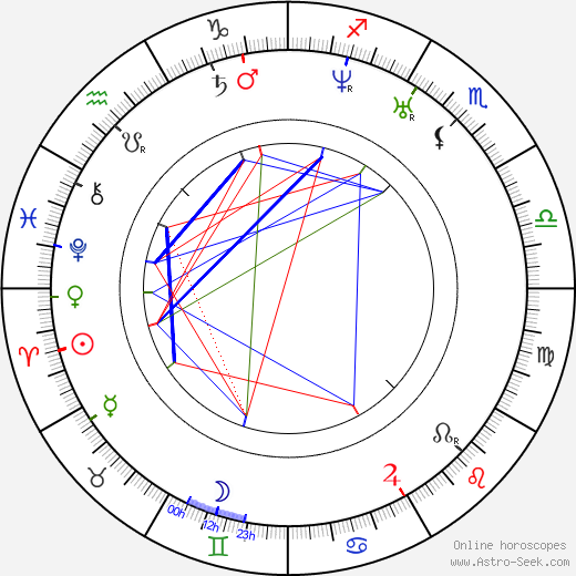 Anatoly Nikolaievich Demidov birth chart, Anatoly Nikolaievich Demidov astro natal horoscope, astrology