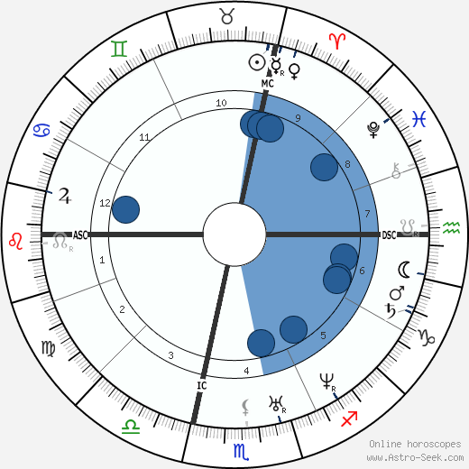 Stephen A. Douglas wikipedia, horoscope, astrology, instagram